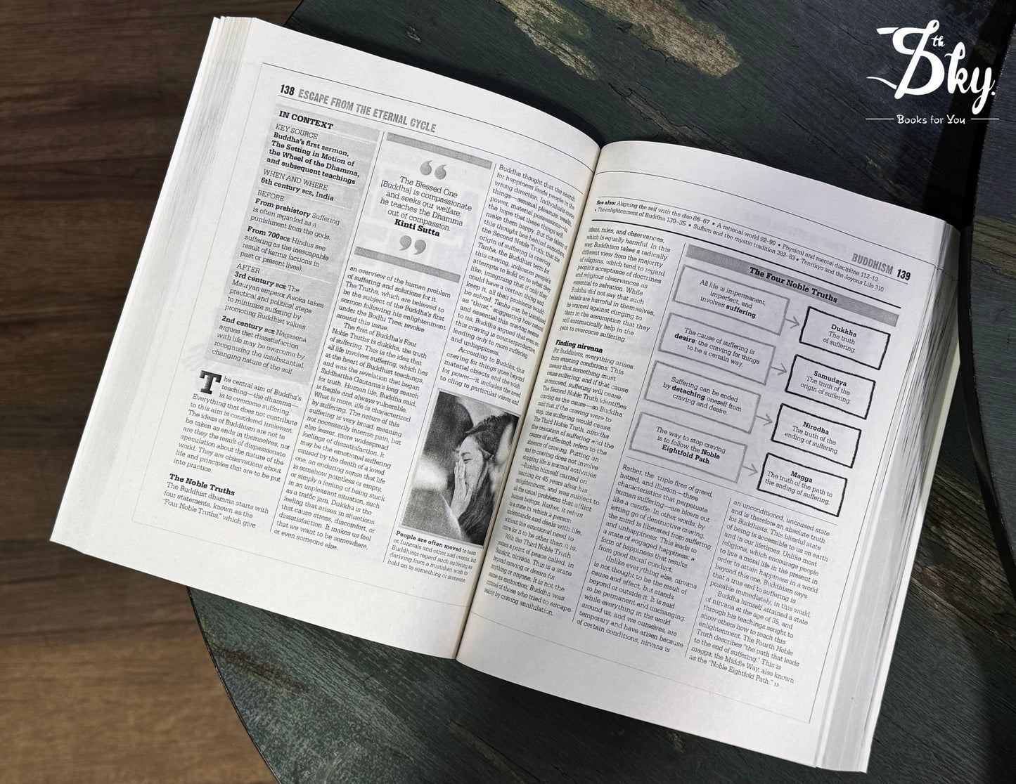 The Islam Book: Big Ideas Simply Explained